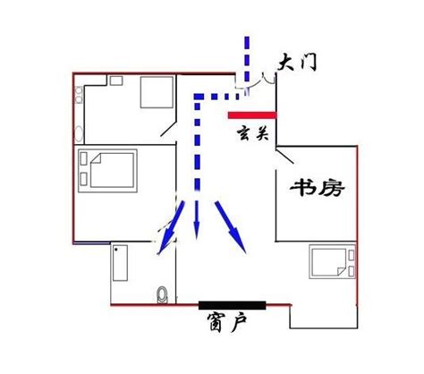 穿堂煞化解門簾|1. 最常見「穿堂煞」怎麼化解？